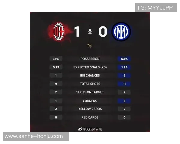 米兰德比再掀狂潮欧冠门票价格飙升至历史新高达1万欧元